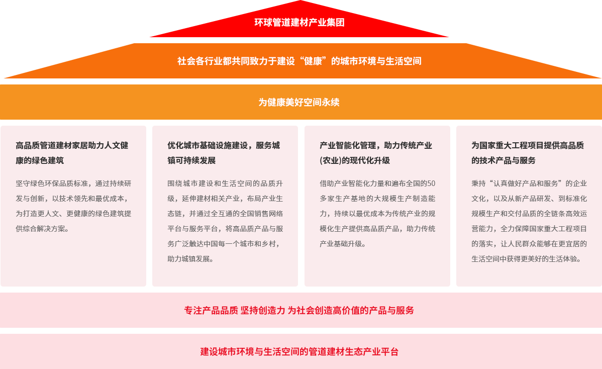 联塑集团品牌大理想